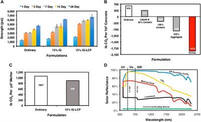 Discovery of a hyperalkaline liquid condensed phase: significance toward applications in carbon dioxide sequestration